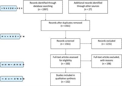 The Global Impact of COVID-19 on Childhood Cancer Outcomes and Care Delivery - A Systematic Review